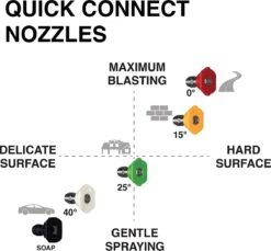 Powertech Professionele Hogedrukreiniger Op Benzine - 6.5 PK - 3600 PSI - 220 Bar - Hogedrukreiniger Auto - Terrasreiniger - Oppervlaktereiniger - Autoreiniger - Zwembadreiniger - 5 Snelkoppelstukken- Zwart / Rood -Tuingereedschaps Winkel 1200x1111 2