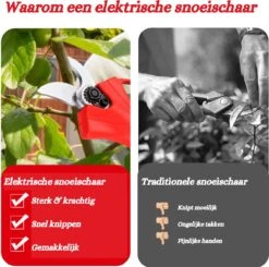 Elektrische Snoeischaar - Accu Snoeischaar - 2 Accu's - Professioneel - Tuinschaar -Tuingereedschaps Winkel 1200x1190 1