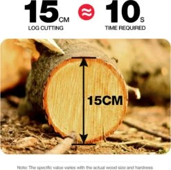 Merkloos Mini Accu Kettingzaag - 4 Inch Elektrische Boomzaag - Handkettingzaag - Met 2 Accu En 1 Oplader - Voor Tuinboom Ranch Bomen Snijden Hout- Blauw 35 Merkloos Mini Accu Kettingzaag - 4 Inch Elektrische Boomzaag - Handkettingzaag - Met 2 Accu En 1 Oplader - Voor Tuinboom Ranch Bomen Snijden Hout- Blauw -Tuingereedschaps Winkel 1200x1195 12
