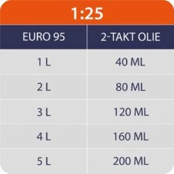 Kibani Grondboor 52cc Benzine - Excl. Losse Grondboren - Palenboor - Grondboor Machine -Tuingereedschaps Winkel 1200x1200 482