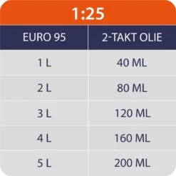 Kibani Kettingzaag Benzine - 25.4 Cc / 1 Pk 2-takt Motor - Incl. Extra Ketting - Zwaardlengte 25 Cm / 10 Inch – Easy-Startsysteem - Snoeizaag 16 Kibani Kettingzaag Benzine - 25.4 Cc / 1 Pk 2-takt Motor - Incl. Extra Ketting - Zwaardlengte 25 Cm / 10 Inch – Easy-Startsysteem - Snoeizaag -Tuingereedschaps Winkel 1200x1200 713